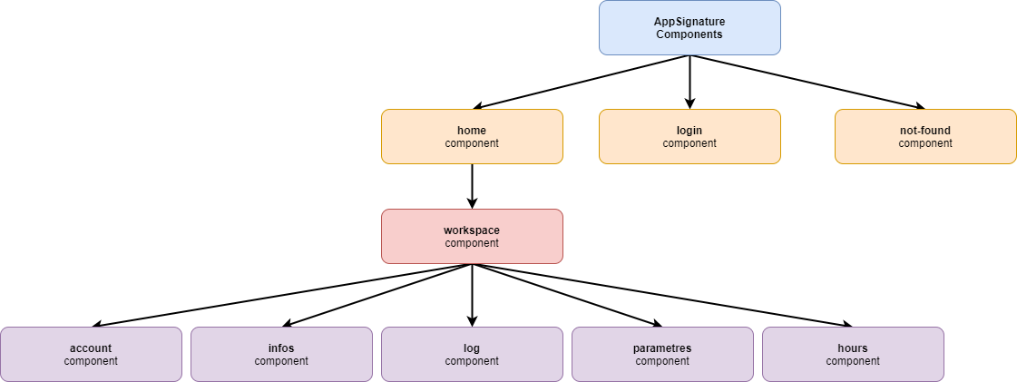 archi_frontend_angular